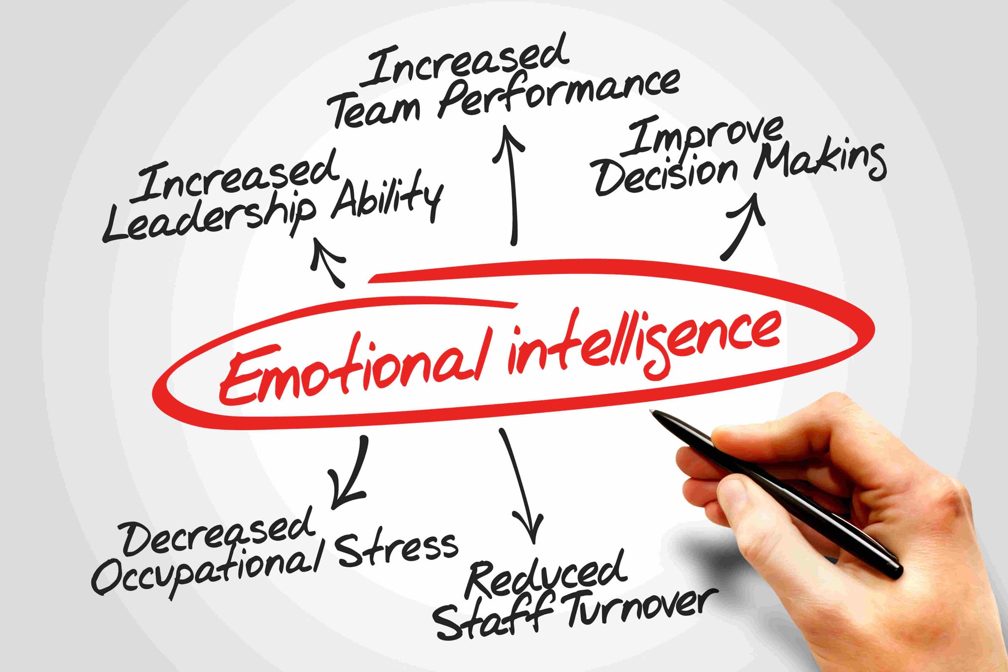 Exploring Men’s Emotional Intelligence: Building Stronger Relationships